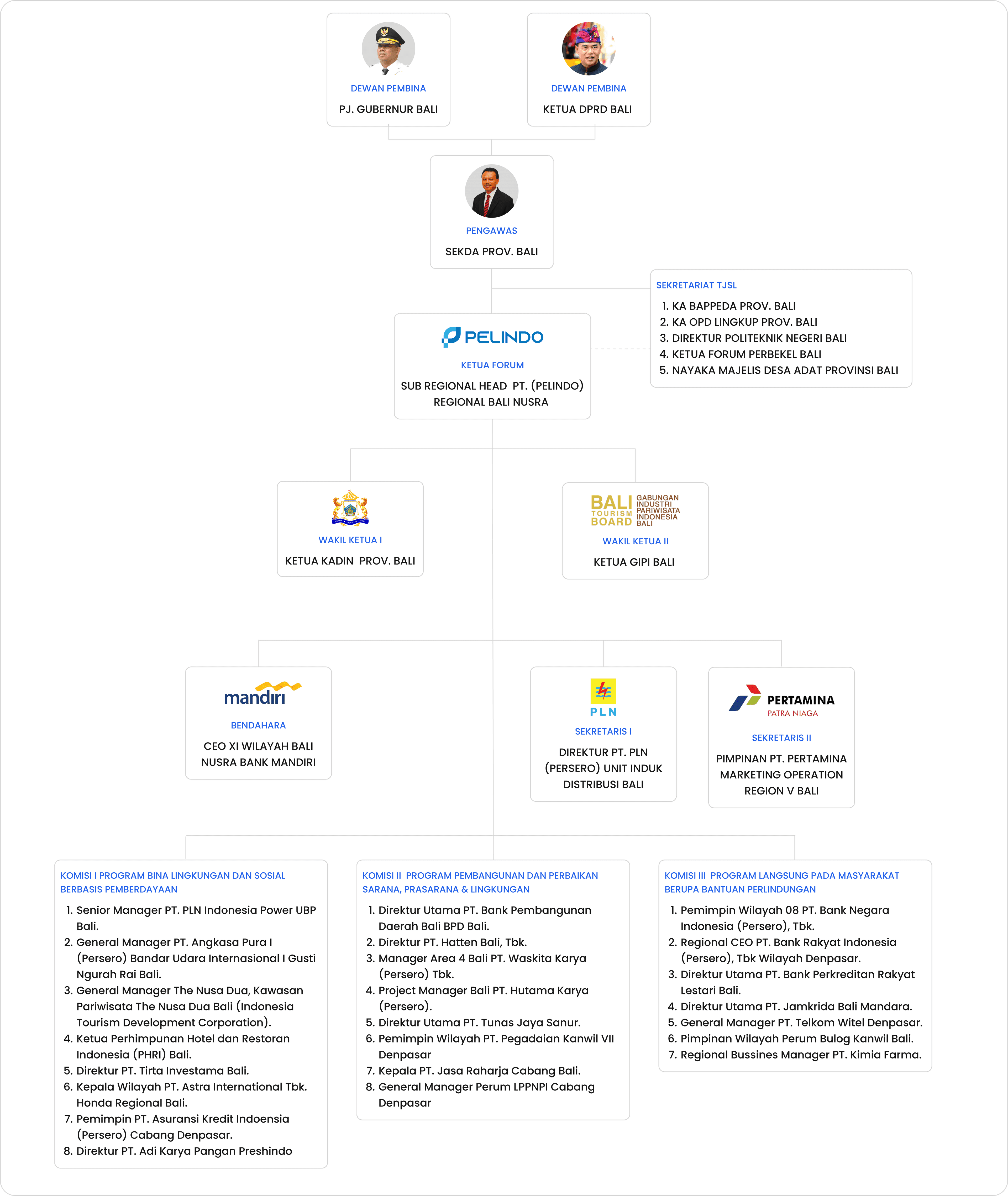 Organization Forum